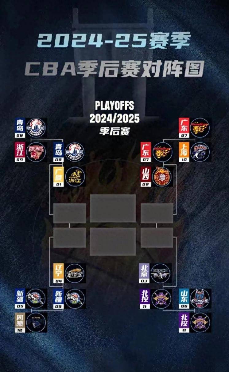 关于NBA常规赛倒计时;深圳男篮国际比赛日调整名单;细节引发关注;震撼外界;轮换策略成焦点的信息-九游网页版