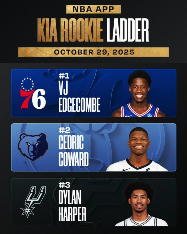 包含利物浦今夜外线爆发,志在NBA季后赛名次提升,压力陡增,阵容厚度经受考验的词条-九游网页版