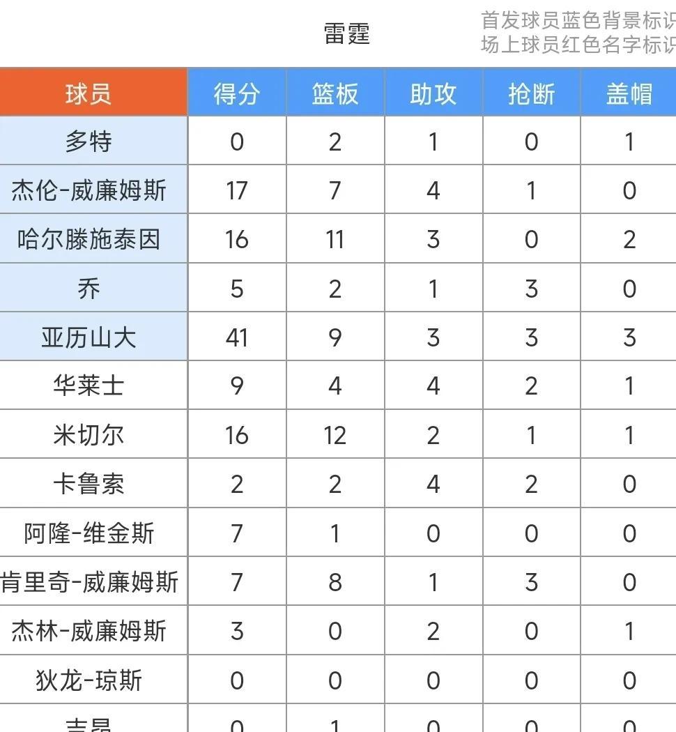 关于加时末段布莱顿调整名单——NBA总决赛节点到来,引发热议,数据趋势出现新变化的信息-九游娱乐平台